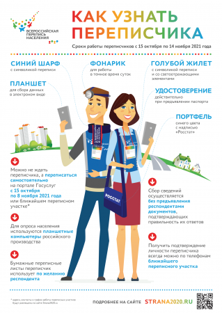 как узнать переписчика при проведении всероссийской переписи населения 2021